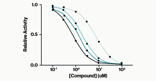 Autotaxin Inhibitor Screening Kit - Echelon Biosciences