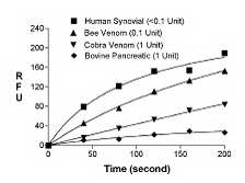 DBPC (PLA2 Substrate) - Echelon Biosciences
