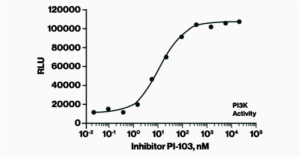 PI3-Kinase Activity AlphaScreen Assay - Echelon Biosciences