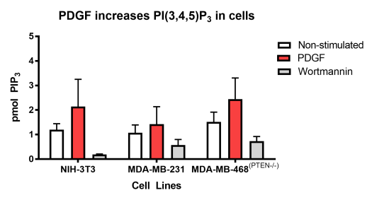 bar graph PIP Mass FAQ - Figure 2